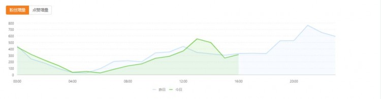 时间就是金钱「我的快手号」帮你一秒搞定十个号